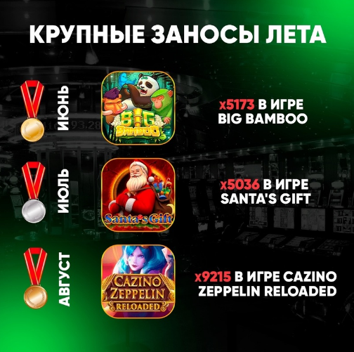 Крупные выигрыши на fizzslots