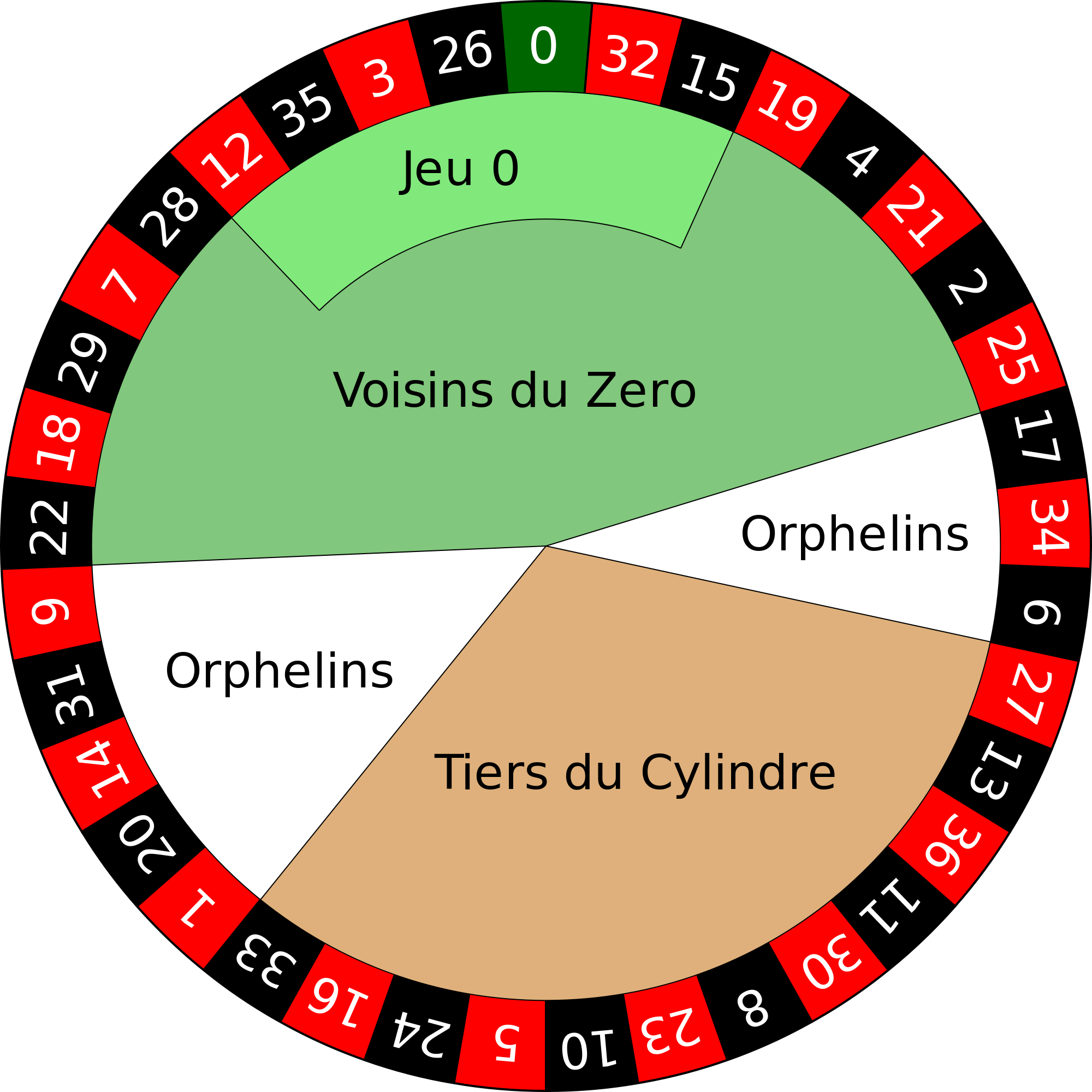 2000px-European_roulette_wheel.svg.png