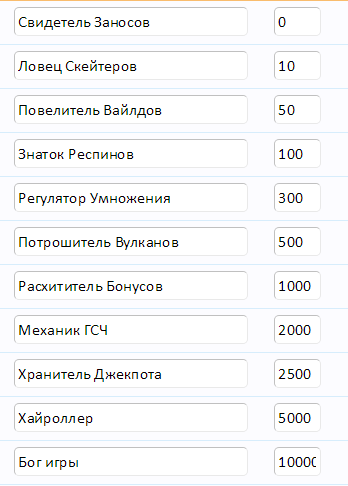 Иерархия званий пользователей   Панель управления   Форум игроков онлайн казино.png